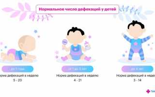 Как сделать ребенку клизму при запоре