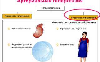 Как принимать Периндоприл ПЛЮС Индапамид?