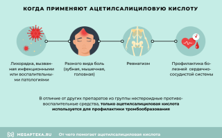 От чего помогает ацетилсалициловая кислота