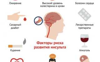 Что такое предынсульт, каковы его первые признаки и выраженные симптомы