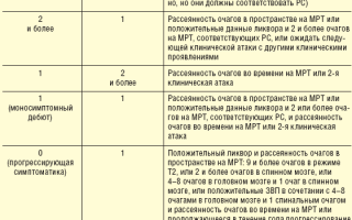Склероз у детей не безнадежен и подлежит лечению