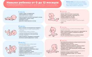 Развитие ребенка по месяцам до года