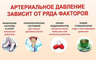 Влияет ли Цитрамон на артериальное давление: повышает, понижает или не изменяет?