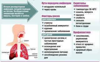 Осложнения пневмонии у детей