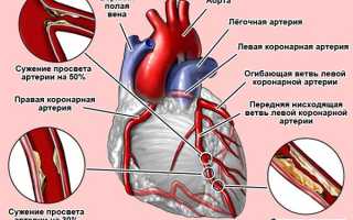 От чего таблетки Тенокс, особенности применения по инструкции, отзывы пациентов и возможные аналоги препарата