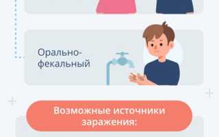 Аденовирусная инфекция у детей