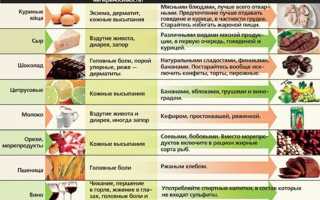 Диета при аллергии у ребенка