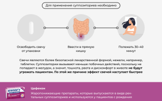 Как применять свечи от температуры Цефекон для детей