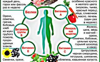 Как повысить иммунитет ребенку в домашних условиях