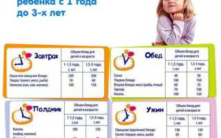 Меню ребенка в 1 год на каждый день недели с рецептами