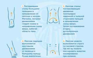 Массаж спины для детей