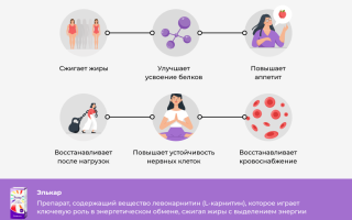 Капли Элькар для детей – инструкция, как правильно применять