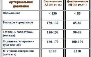 Что значит артериальное давление 130 на 90 мм рт.ст. и нужно ли его понижать?