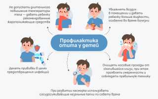 Способы профилактики отита у детей