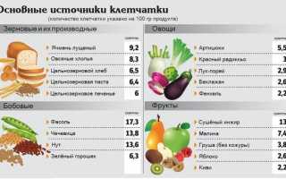 Лечение анальных трещин при беременности и после родов