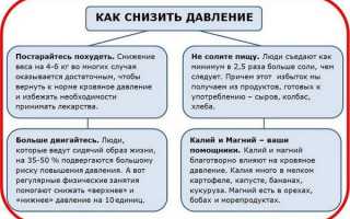 Причины артериального давления 140 на 90 мм рт.ст, надо ли его снижать и что рекомендуют делать врачи