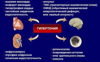 Преимущества Парнавел Амло в лечении гипертонии