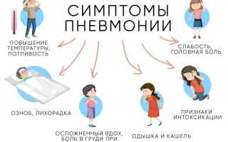 Как лечить пневмонию у детей?