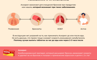 От какого кашля давать Аскорил детям в сиропе и таблетках