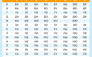 Как научить ребенка школьника быстрому чтению?