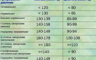 Плюсы и минусы таблеток Рениприл при давлении