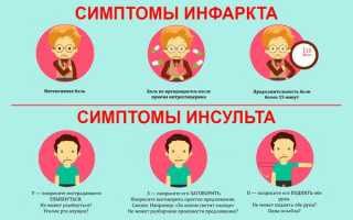 Что такое инсульт и инфаркт и чем они отличаются друг от друга?