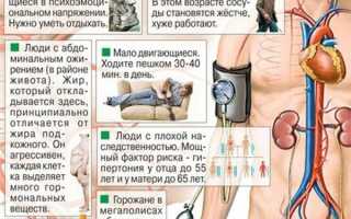 Все, что нужно знать о таблетках Амзаар: инструкция по применению, состав, отзывы о лечении, аналоги